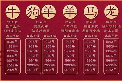 1953年生肖幾歲|53年属什么今年多大 53年属什么今年多大2023